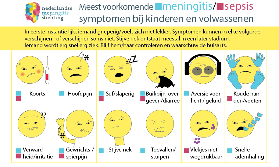 symptomen kv geen wit