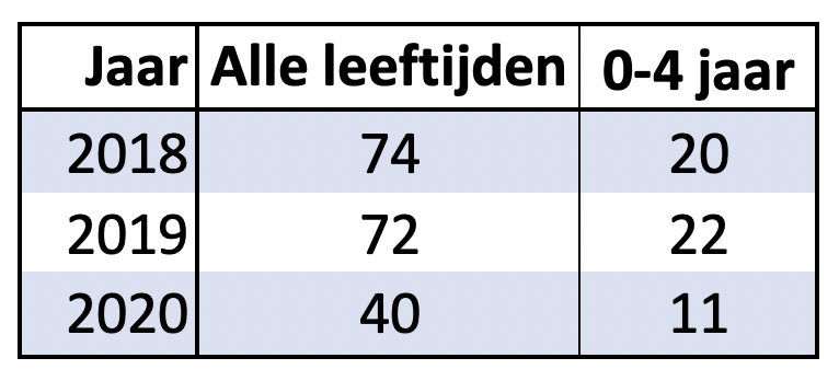 menB alle leeftijden 2018 2019 2020